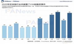 太阳币(SUN)交易与TP钱包挖